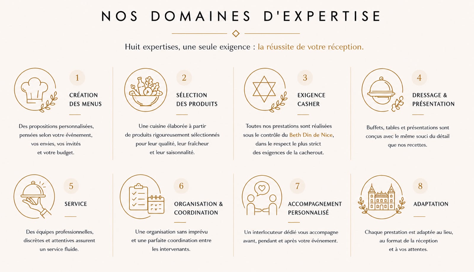 Les domaines d’expertise d’Avi Dan Traiteur