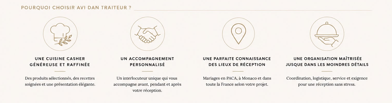 Les quatre raisons de choisir Avi Dan Traiteur